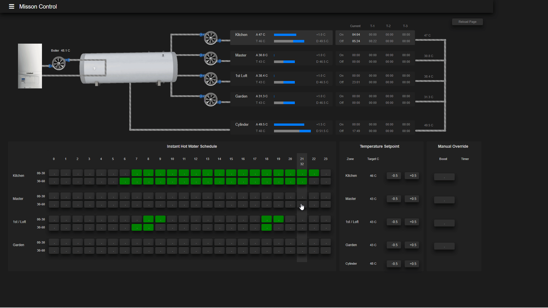 NodeRED - 云腾五洲 NodeRED