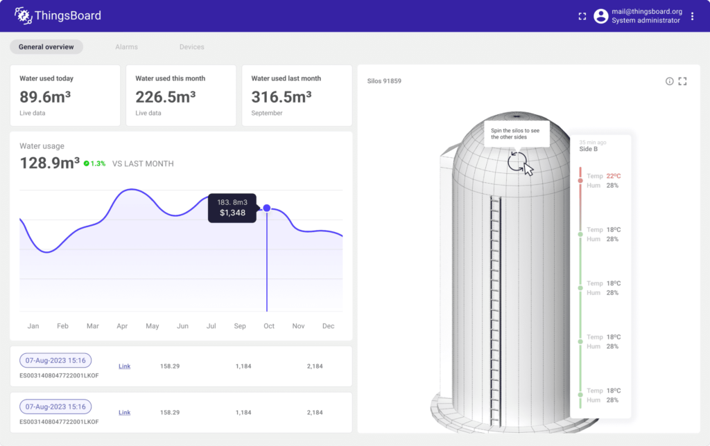 thingsboard-iot-solutions-2_2180x1372 - 云腾五洲 thingsboard-iot-solutions-2_2180x1372