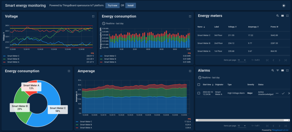 thingsboard-iot-solutions-2_2180x1372 - 云腾五洲 thingsboard-iot-solutions-2_2180x1372