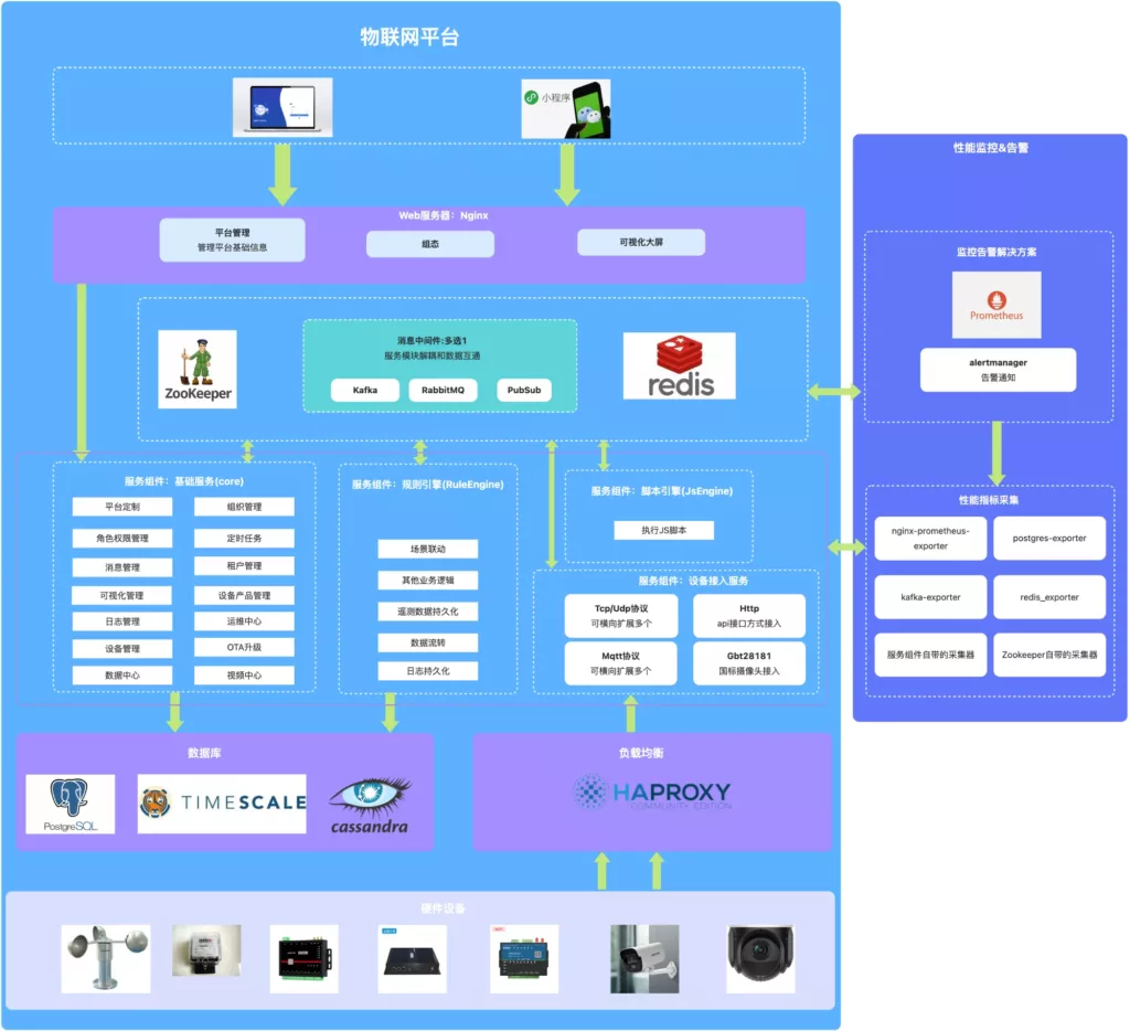 ThingsKit物联网平台应用架构 - 云腾五洲 ThingsKit物联网平台应用架构