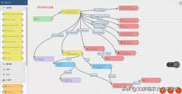ThingsBoard规则引擎详解，TB规则引擎如何使用