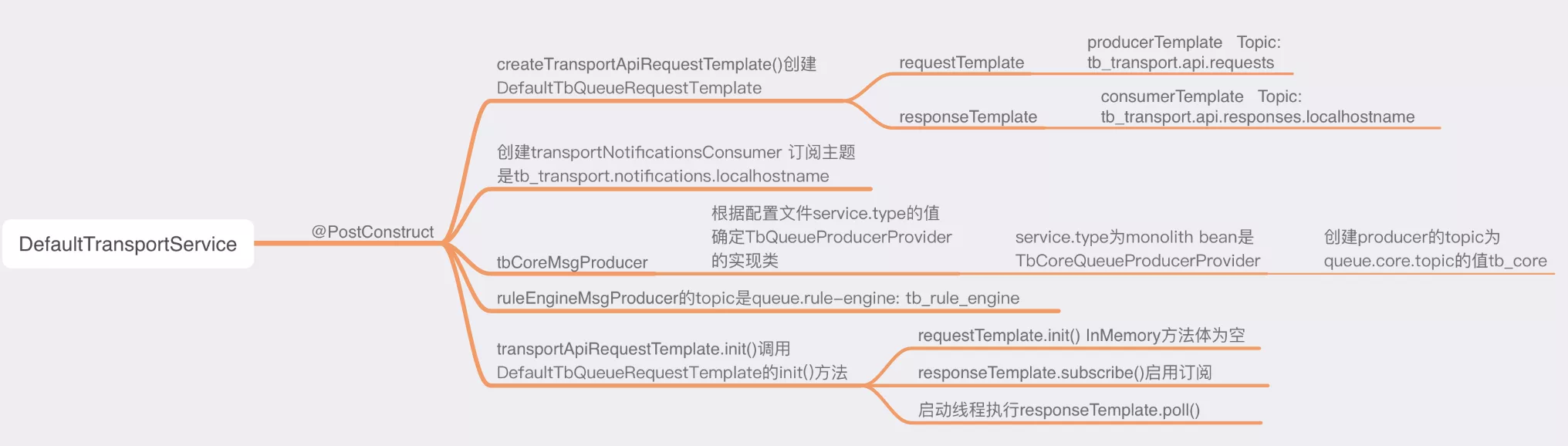 ThingsBoard 二次开发之源码分析 3-启动分析 2