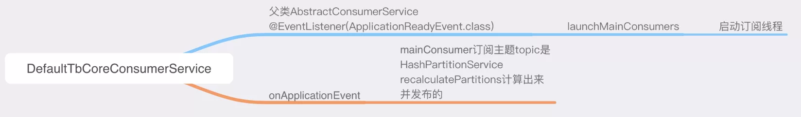 ThingsBoard 物联网平台，二次开发之源码分析 2-启动分析 1