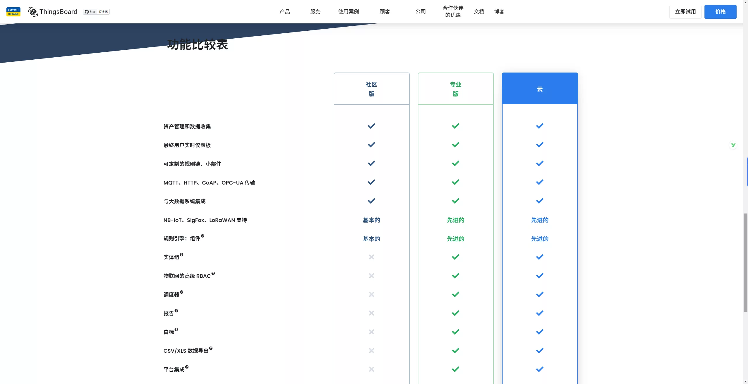 ThingsBoard 开源物联网平台介绍